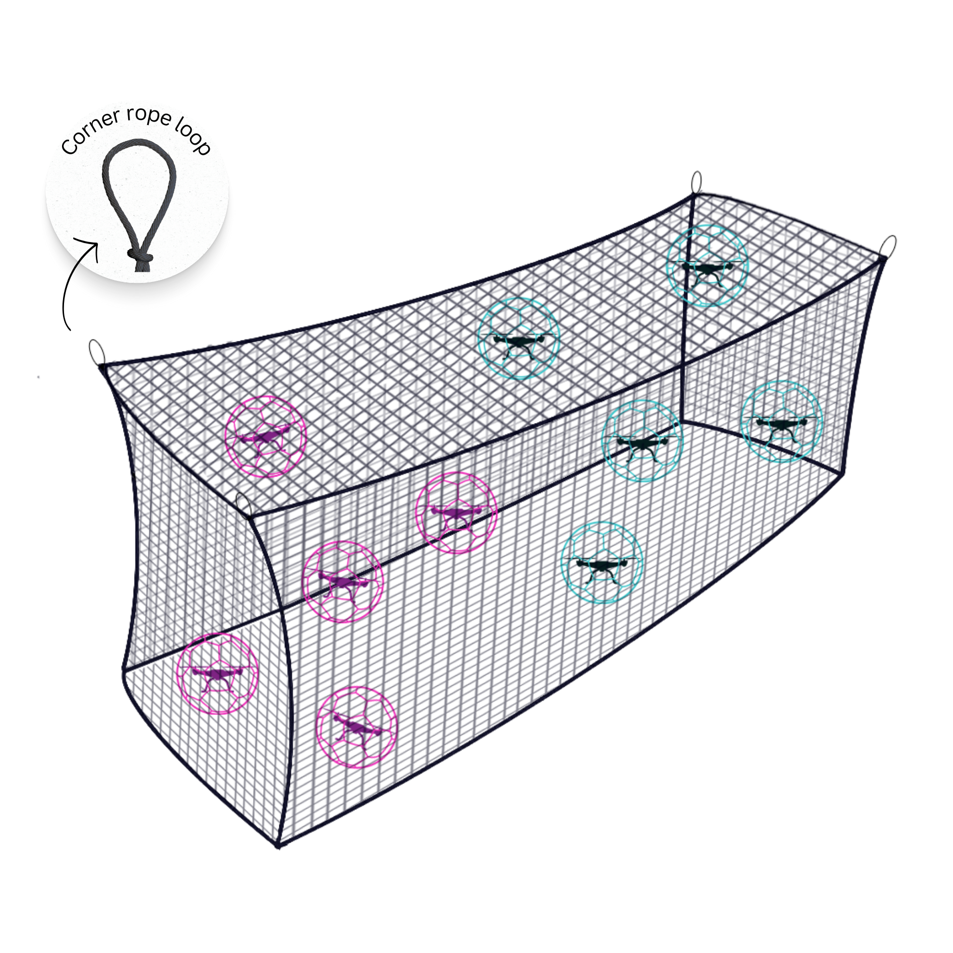 Drone/ UAV Enclosure Cage Polyethylene Nets, Custom Size