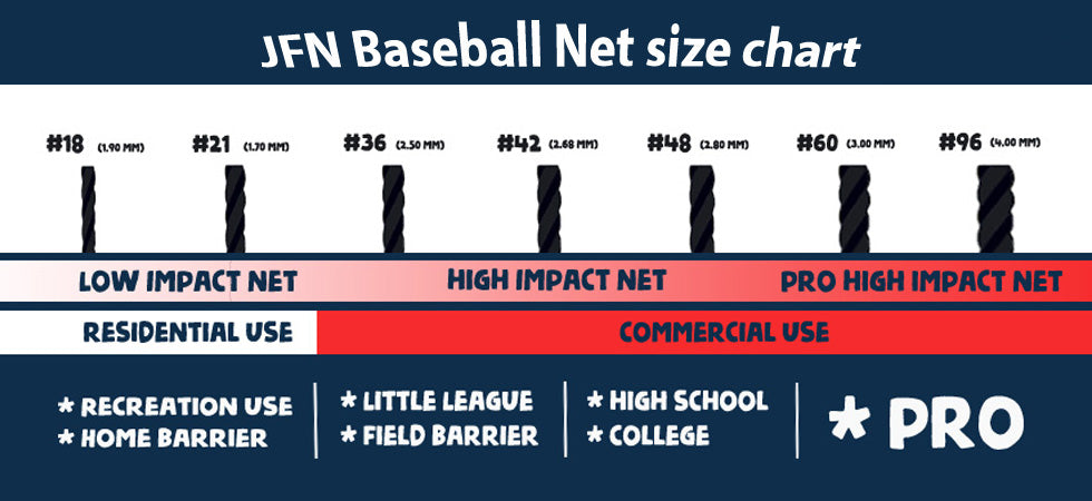 #21 Nylon Custom Batting Cage (Net Only)